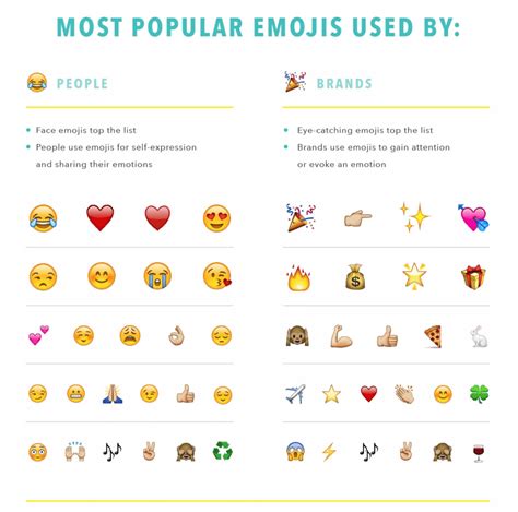 Historically, astrological and astronomical symbols overlapped. . Emoji slang meaning chart